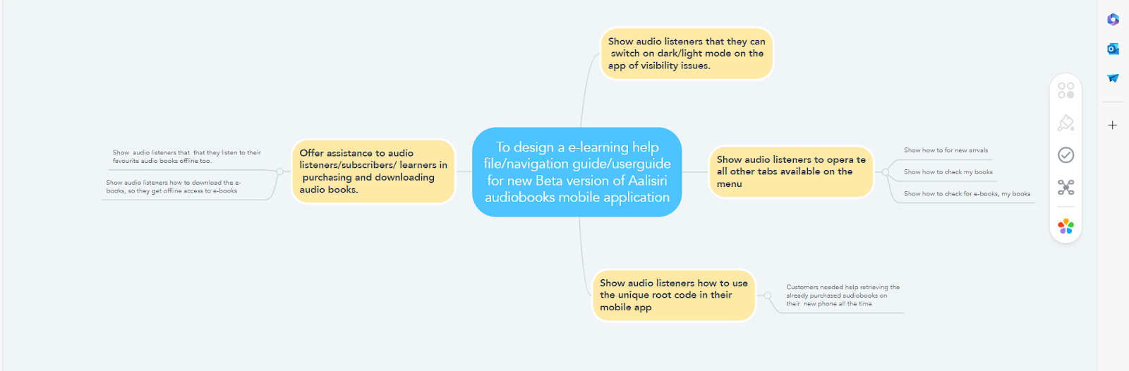 Action Map 1